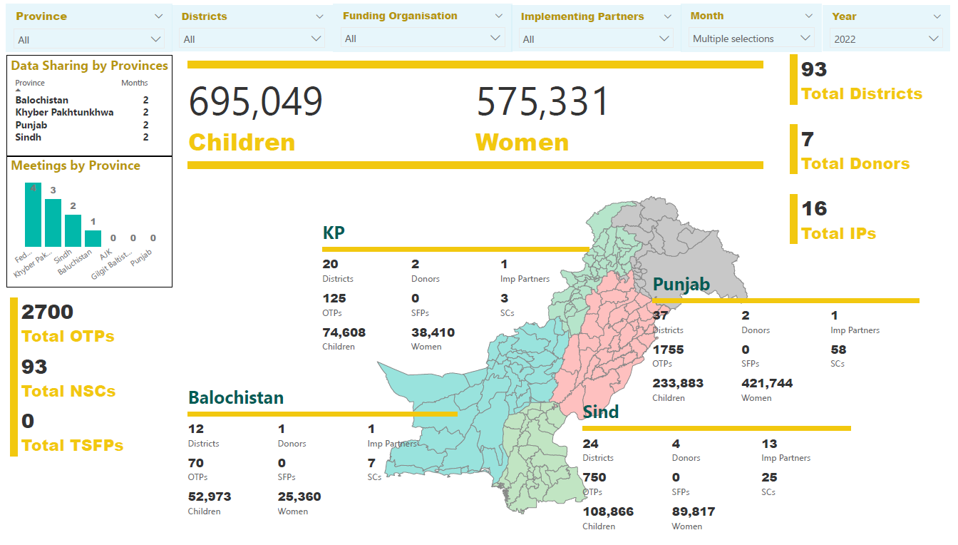 Dashboard Snapshot