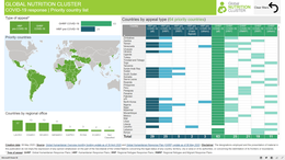 GNC Priority Country List